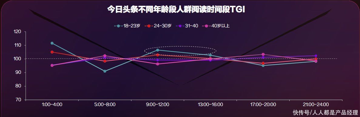 动端新闻资讯|信息创造价值：今日头条产品体验报告