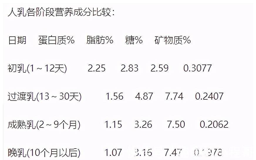 母乳|产后“姨妈”光顾,母乳就没营养了?产后什么时候恢复月经算正常