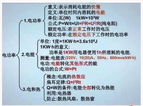 张图|初中物理不过就这30张图，全部吃透，2年物理不下100！