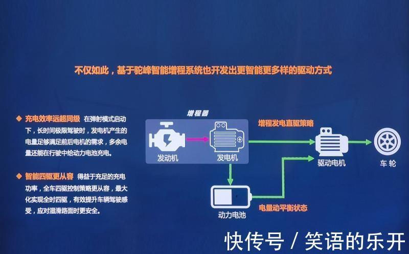 车辆|均衡／稳定／技术强场地试驾赛力斯华为智选SF5
