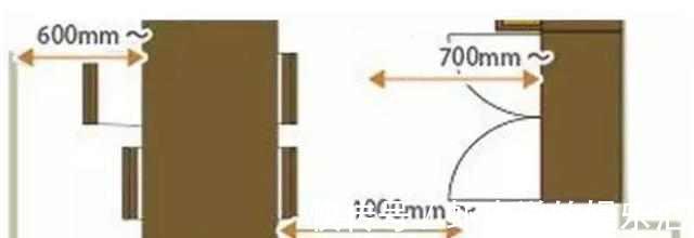 电视柜|新房装修全屋顶级标准尺寸!布局实在是精准到位,实用到心坎里