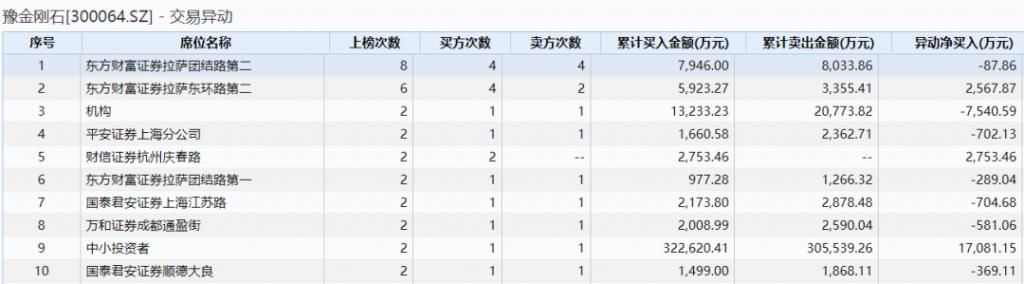 拒不回|妖股豫金刚石拒不回问询函