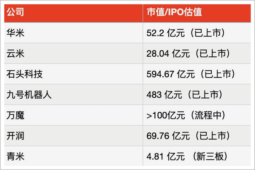 雷军|雷军的下一盘大棋