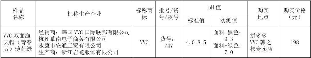 防晒类|注意了！北京消协发布功能服装测试结果，这些产品不合格