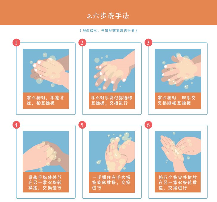 必读！最新版《新冠肺炎疫情防护指导手册》之公民防疫基本行为准则|防疫小课堂 | 疫情