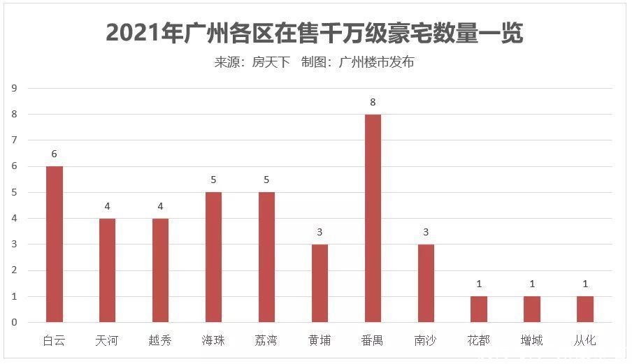 景观|迷倒新贵！白云新城千万级豪宅，卖出了刚需速度