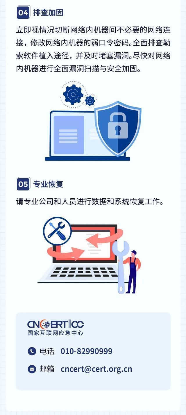 防范|图解｜勒索软件防范指南