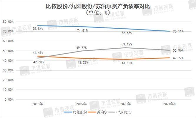 资本|资本为何追捧“空气炸锅第一股”？