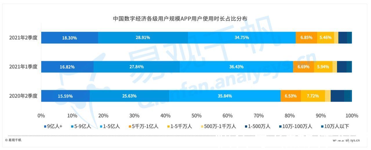 白皮书|《中国数字经济全景白皮书》新营销篇：数字营销的“法宝”是什么？