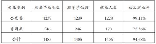 江苏一所二本大学，录取分数不高，毕业生90％都能成为公务员