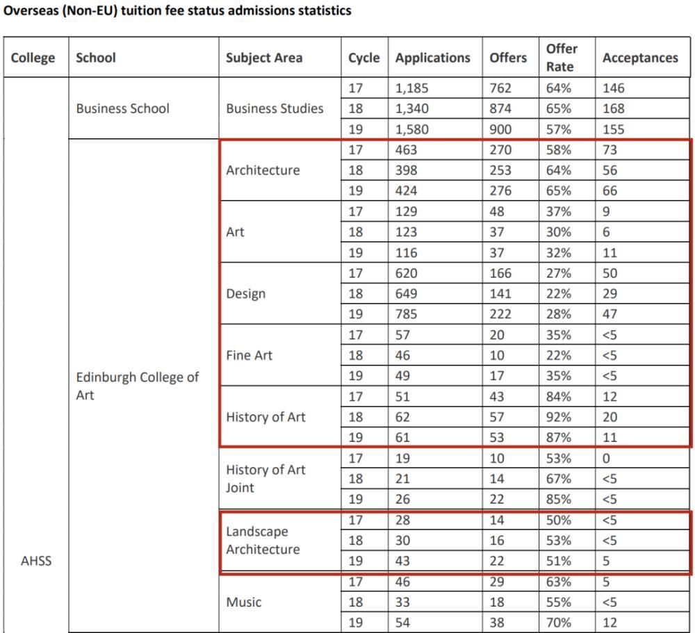 2020英国最难进大学Top10，除了牛剑还有它们