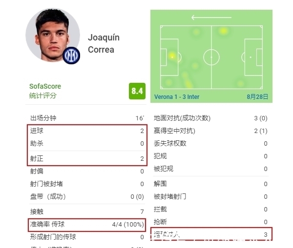 劳塔罗|西甲之后是意甲:阿根廷人才井喷,梅西队友16分钟2球领跑射手榜