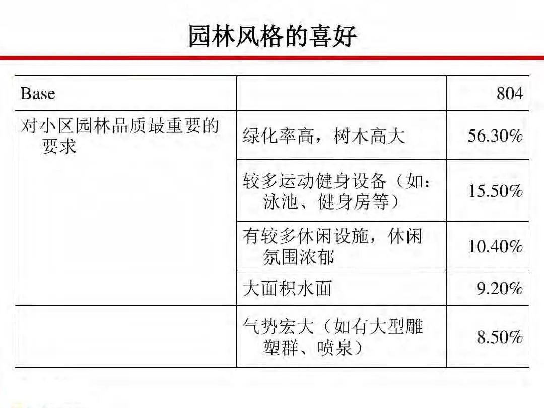 成本|房地产设计阶段成本优化管控及龙湖经验分享