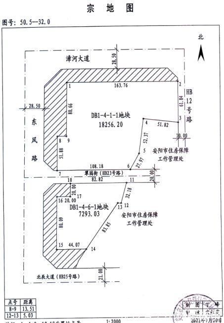 规划|安阳市北关区两宅地网拍，全部起始价成交