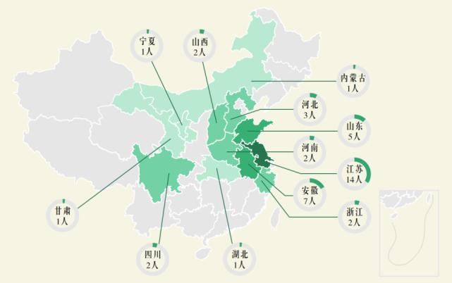 去向|东南大学网络空间安全学院2020届毕业生毕业去向报告