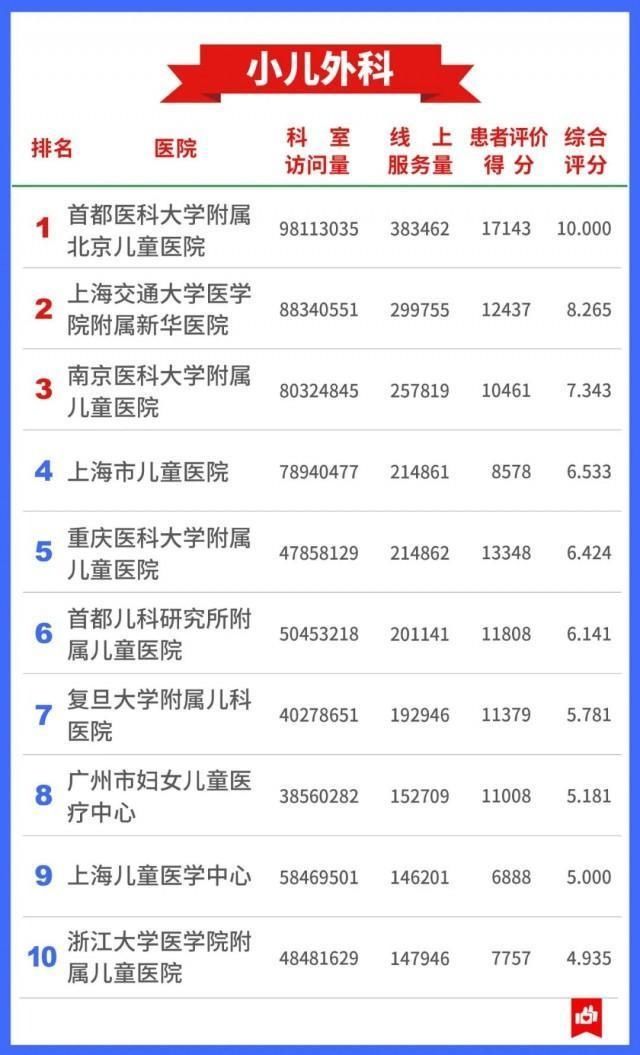 医院|希望用不上 还是存起来→7400万人看病总结出的“医院榜单”