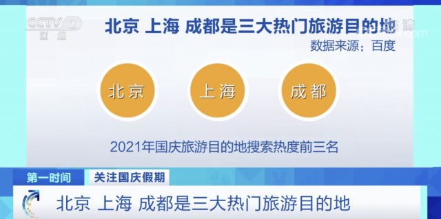 搜索量|这类景点，搜索量暴增8成！这个“十一”，这3座城市最热门！