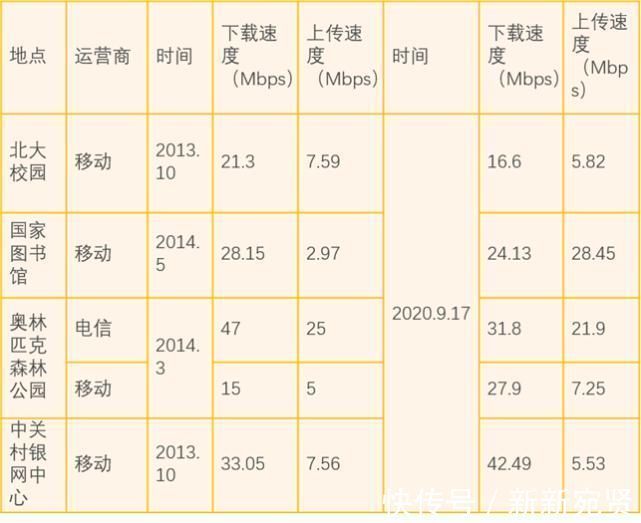 中国联通|4G越来越慢运营商“逼”着换5G,专家道出实情,数据告诉你