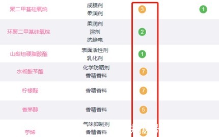 上榜|你手中的护肤品可能都不适合孕妇使用!连大火的娇韵诗都上榜
