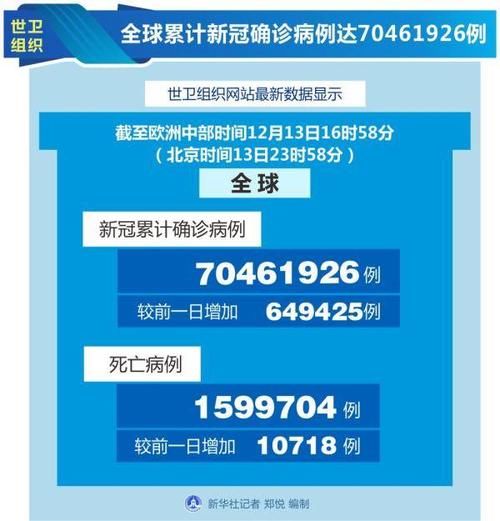 新冠疫苗接|国际疫情每日观（12月14日）——加拿大累计新冠确诊病例超过45万例