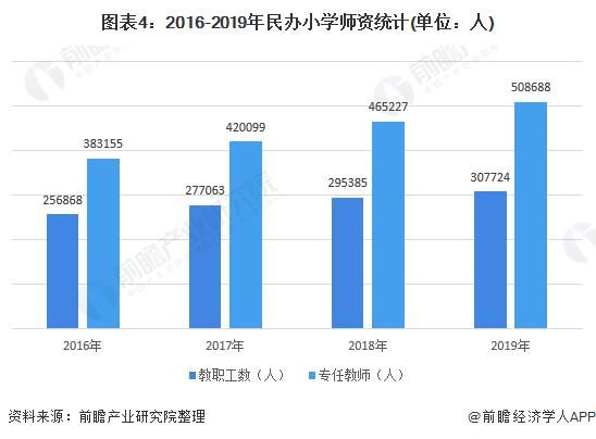 中国|2020年中国民办小学行业发展现状分析 在全国小学中占比较低