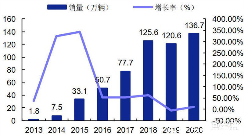 智东西内参|揭秘碳化硅，第三代半导体材料核心，应用七大领域，百亿市场空间 | 半导体