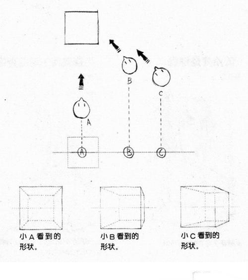 手绘插画一点透视怎么画？