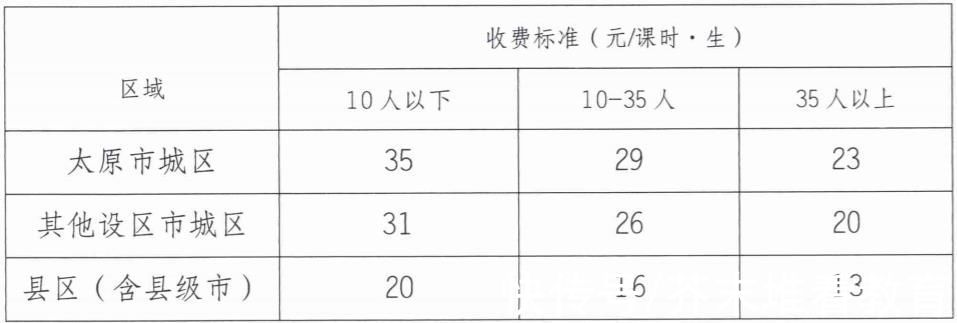 校外培训|每生每课时低至9元，山西学科类校外培训收费分地区定价