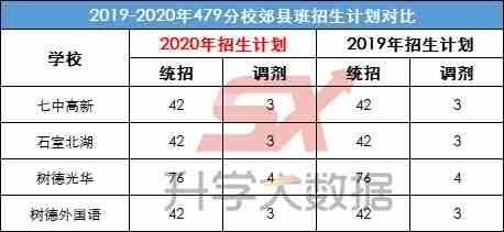 答案|揭秘！要考多少分才能在5+2区域读重点高中？答案在这里！