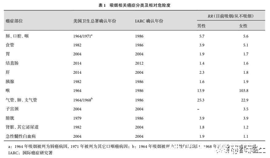 发病率|50岁，天命不一定知，有没有结直肠癌必知