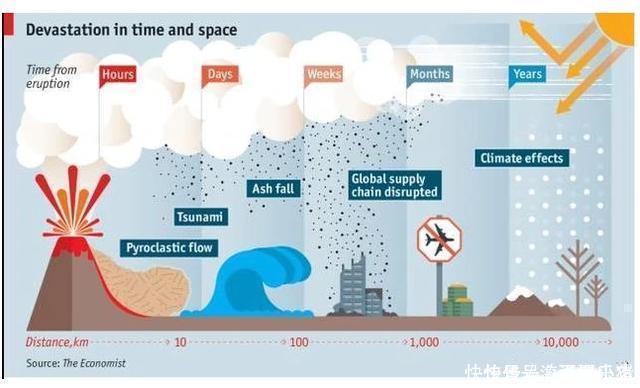 太阳 一直喊全球变暖，又说地球2020年后进入小冰期，到底变暖，变冷？