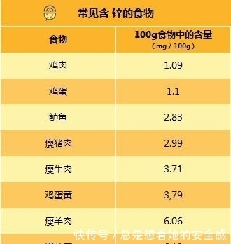 月龄|为什么6月龄宝宝要开始补锌？食补or营养品？妈妈注意别过量