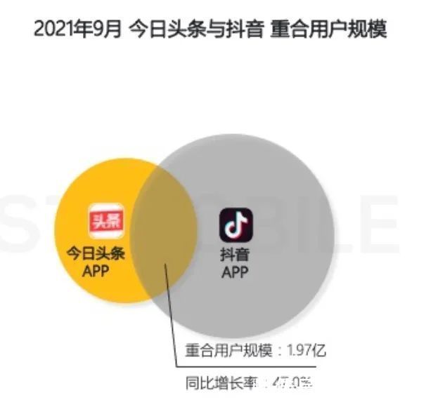 西瓜|字节跳动要把抖音打造成为一个“超级应用”？