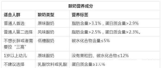 孕妇奶粉|怀孕后这种食物一定要吃，孕妈长胎不长肉，孩子更健康