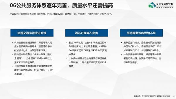 《2019-2020年度黑龙江省旅游产业发展报告》发布