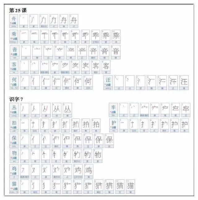 小学一二年级700个汉字的正确书写顺序（建议收藏）！