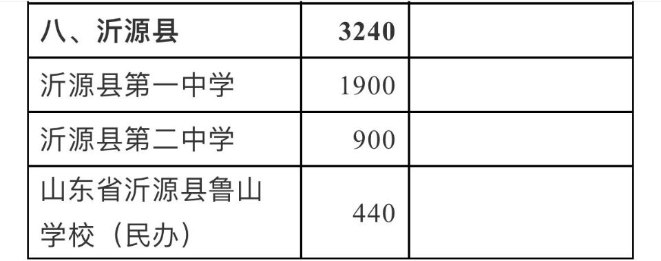 招生|28956人！淄博各高中招生计划公布，附详细名单