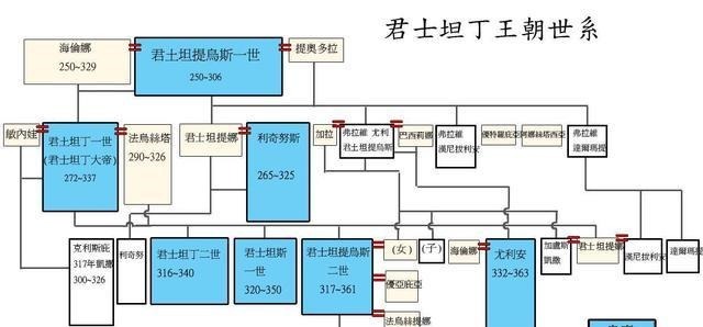 古城|三世纪危机后,君士坦丁一世的努力,古城拜占庭建都的优势