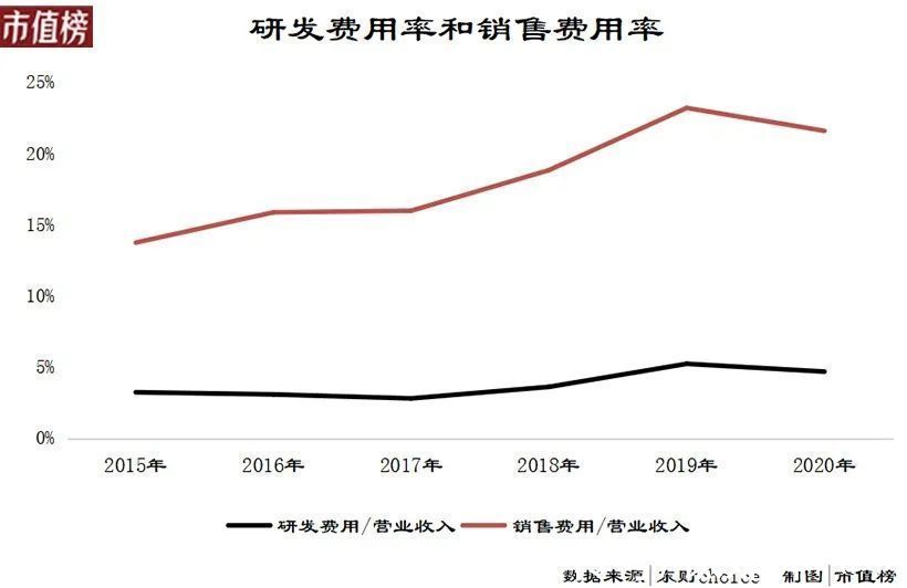 产品|科沃斯的警报解除了吗？