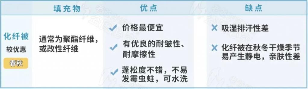 一年四季|超强选被子攻略！一年四季用的不同被子，优缺点全在这了！