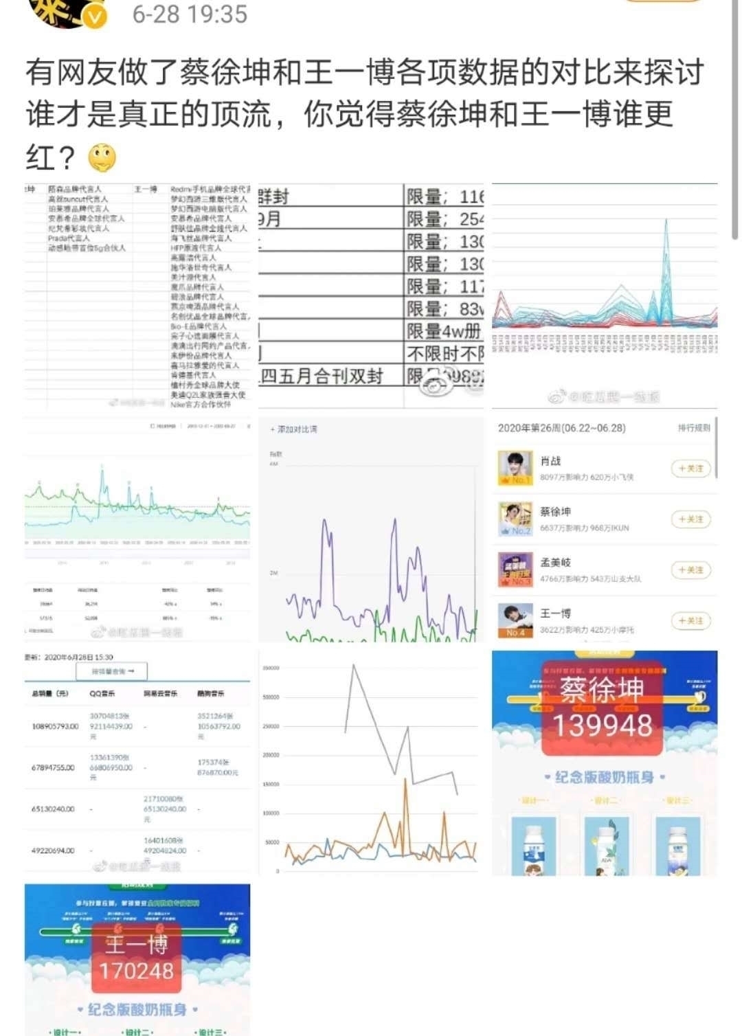  销量|巅峰对决蔡徐坤王一博谁才是内娱真顶流肖战不算在内