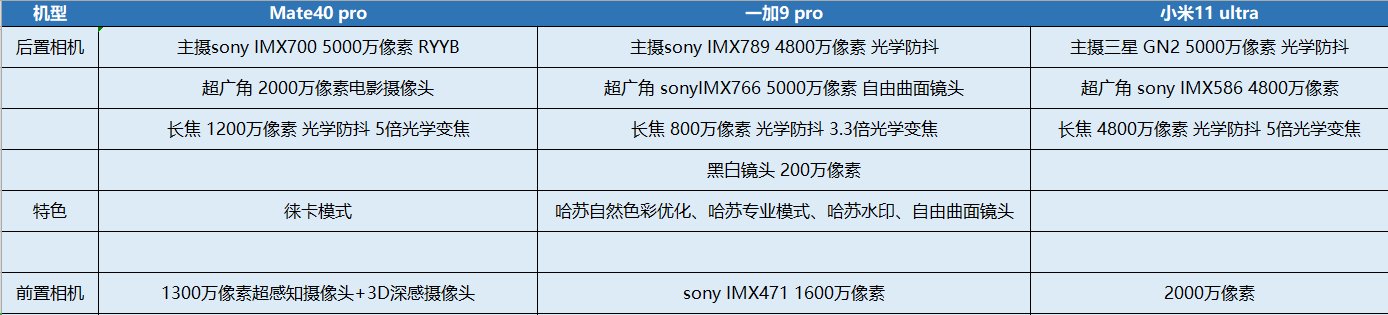 徕卡|选机太迷茫？三款旗舰乱斗给你看