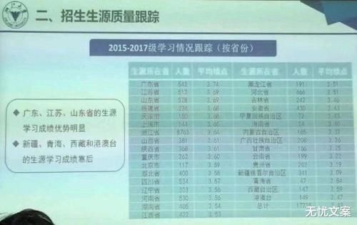 大学|重点大学在全国各省的名额分配比例，哪些省才是受益者？