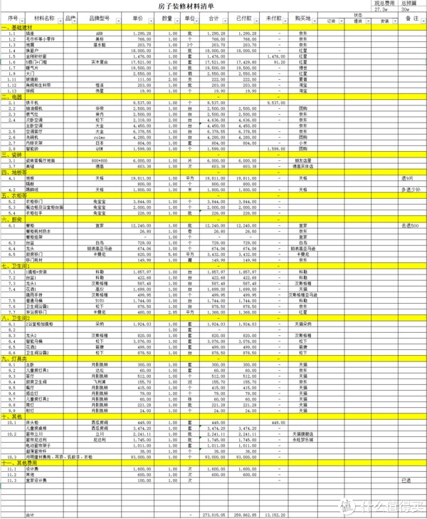大喵|装修最不可控的就是节能与环保,30余条建议纯干货,全面解决材料、施工、忽悠等问题(长文)