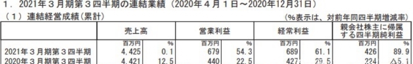 一年卖了1000亿元，日本出版市场为何增长？