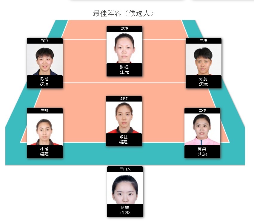 八強(qiáng)|女排全錦賽八強(qiáng)明日打響，天津、山東搶先機(jī)