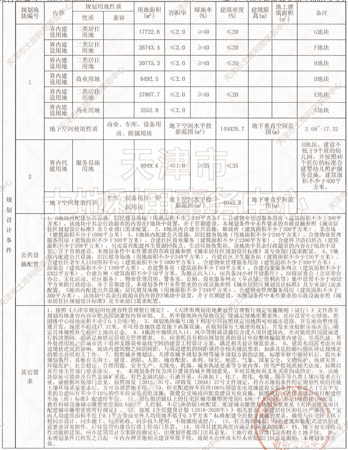 侯台|土地│全城起飞 54宗土地信息再度填充天津第二轮集中供地遐想