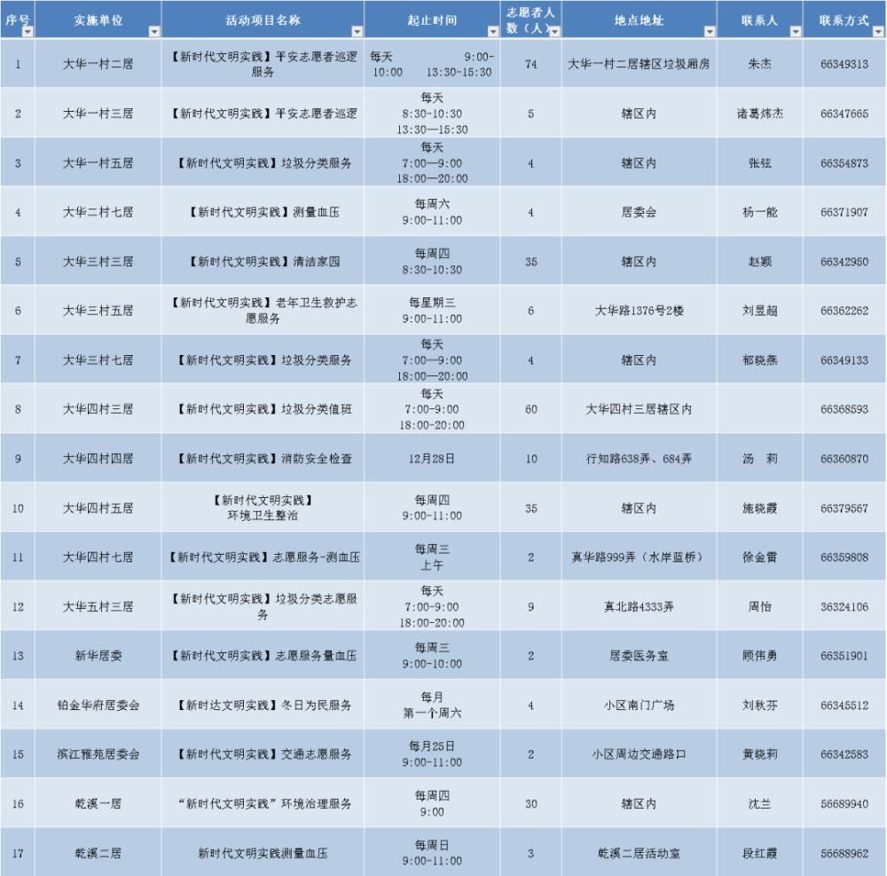 服务|传递爱与温暖！宝山12月志愿服务清单为您送上