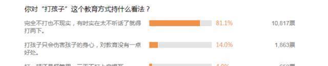 教育方式|孩子身上5个部位是“生命线”,父母生气也不能打,别轻易碰