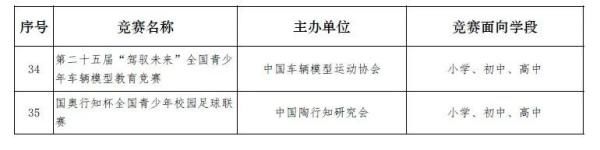 国务院教督办：任何竞赛奖项均不与中小学入学挂钩